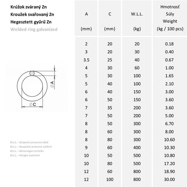 Krúžok zváraný 4x30mm Zn